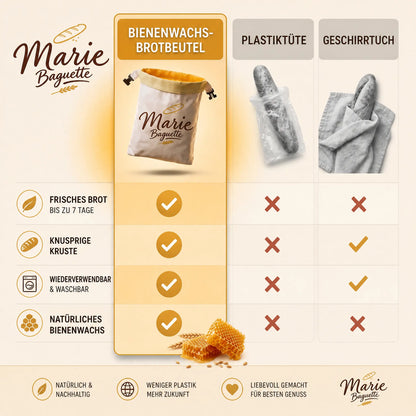 Marie Baguette® Premium-Beutel aus Bienenwachs und 100 % Baumwolle